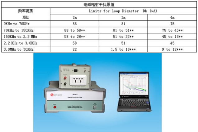 电子<b class='flag-5'>产品</b>的<b class='flag-5'>电磁</b><b class='flag-5'>干扰测试</b>标准解析
