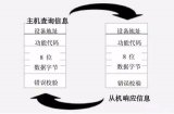 每个工控人都应该了解的Modbus那些事儿