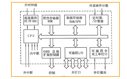 單片機原理及應用教程之單片機<b class='flag-5'>基礎知識</b><b class='flag-5'>概述</b>