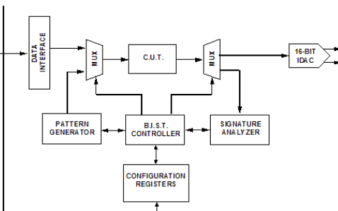 DSP预编程完全可配置数字音频处理器简化音频设置