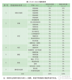 我国发布2019版电动汽车测试规则，除了更严格，还有哪些亮点？