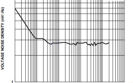 <b>前置放大器</b>可用于音频的麦克风