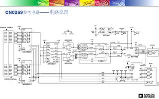 高性能工业信号电平多通道数据采集电路CN0269