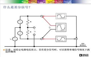 如何针对设计选择合适的差分ADC驱动器