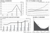 工业机器人如今已成为佛山当地制造圈绕不开的话题