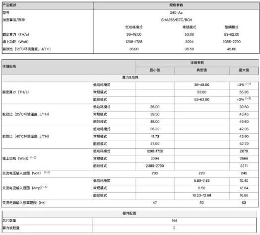 蚂蚁矿机S17 Pro的基本结构及参数介绍