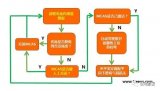 一個(gè)嵌入式軟件工程師的角度如何看波音737MAX8墜機(jī)事件