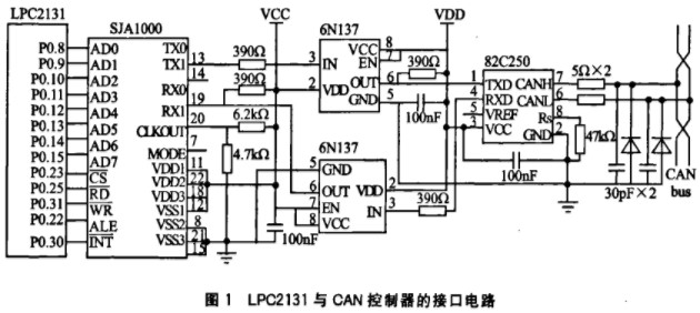 在LPC2131微控制器外部实现CAN总线通信设计