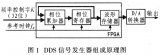 混合編程的基本方式， 在C51中嵌入?yún)R編程序