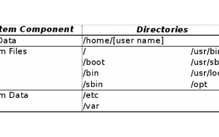 能够利用现有的存储空间去<b class='flag-5'>备份</b>的<b class='flag-5'>Linux</b><b class='flag-5'>系统</b>的替代方法概述