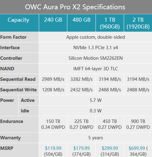 OWC<b>推出</b>Aura Pro X2 <b>SSD</b>固态硬盘 速度是苹果<b>SSD</b>的<b>两</b>倍
