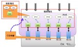 从内核中NVMe IO框架来看其中存在的问题