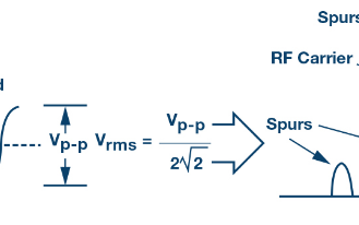電源調制比揭秘：PSMR與PSRR有何不同？
