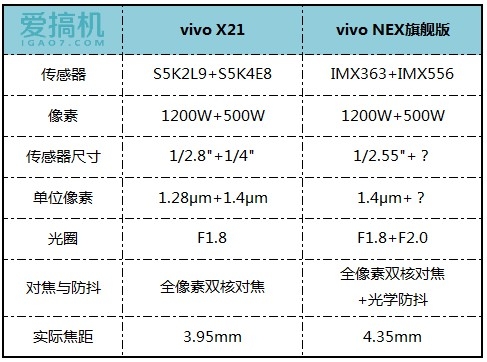 vivoNEX和vivoX21哪個拍照最好