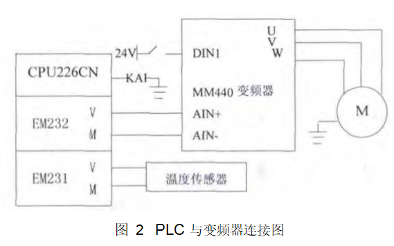 如何使用PLC<b class='flag-5'>進行中央空調</b>節能<b class='flag-5'>控制</b>系統的<b class='flag-5'>研究</b>資料說明