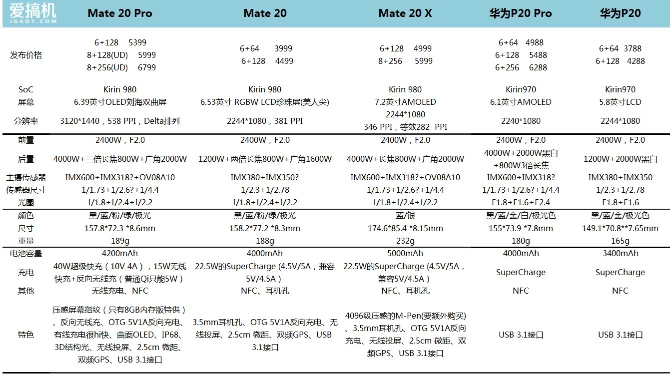 华为mate20参数表 配置图片