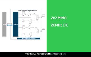 集成DPD算法的AD9375小型蜂窝无线电设计解决方案