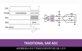 高精度SAR ADC AD400x系列的性能及应用