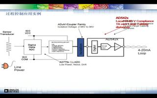 AD5422 16bit数模转换器的性能及应用