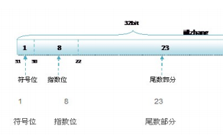 如何在單片<b class='flag-5'>機</b><b class='flag-5'>串口</b>中發送超過<b class='flag-5'>8</b>位的<b class='flag-5'>數據</b>