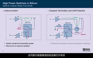 采用硅工艺的高功率开关的特点就应用