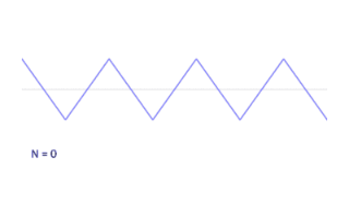 方波产生电路调试:三角波的生成时间测量