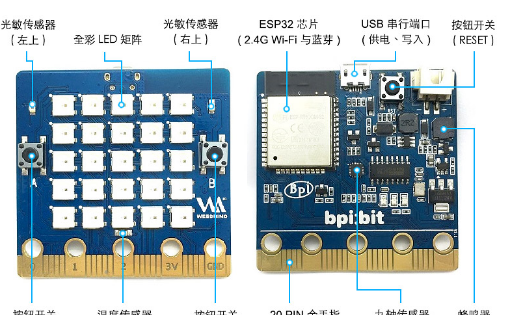 最新的BPI-BIT 初始化操作及首次连接体验