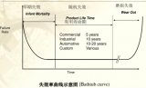 透过MTBF，去发现其背后的故事！