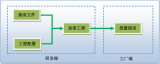 如何在燒錄生產(chǎn)過程中全方位保護(hù)芯片程序，實現(xiàn)安全生產(chǎn)