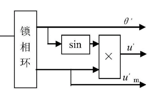 电压环及电压环控制电路设计