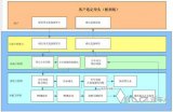 最全面总结连接器选型流程及必须要考虑的14个注意点