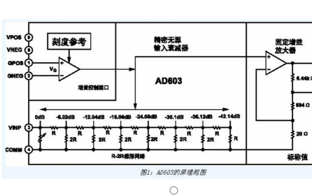 使用<b class='flag-5'>AD603</b><b class='flag-5'>放大器</b>和简单的AGC控制电路来实现AGC电路的设计资料说明