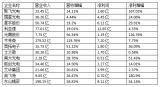 行情不好钱难赚?那些盈利的LED企业是如何做到的