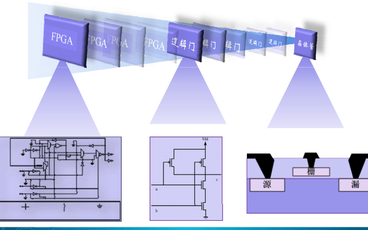 <b class='flag-5'>FPGA</b><b class='flag-5'>基礎(chǔ)知識</b>培訓(xùn)教程免費(fèi)下載