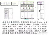 智能环网柜标准化设计方案