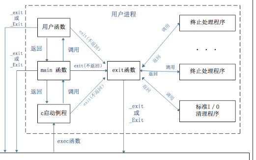 你知道Linux下的Signal信號是怎樣的？