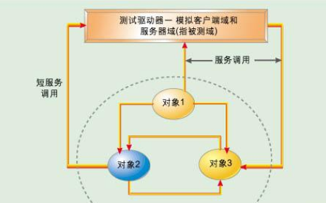 Avago AN-3533-BRBT蓝牙鼠标方案