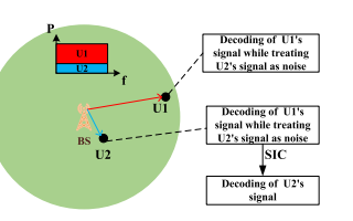 5G網(wǎng)絡<b class='flag-5'>非</b><b class='flag-5'>正交</b><b class='flag-5'>多</b><b class='flag-5'>址</b>接入的研究現(xiàn)狀與發(fā)展趨勢資料說明