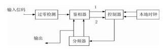 基于<b class='flag-5'>FPGA</b>實現<b class='flag-5'>電路</b>的同步提取<b class='flag-5'>性能</b>設計