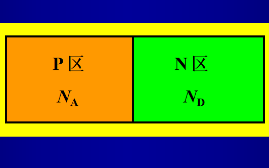 微电子器件教程之PN结的详细资料说明