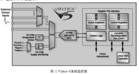 Virtex-5系统监控器的安全管理解决方案