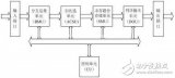 通过采用FPGA器件设计一个Viterbi译码器