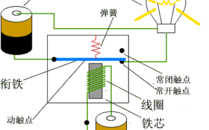 你不知道單片機<b class='flag-5'>延時</b>的種種情況