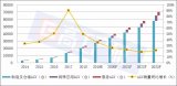 2019-2023年中国移动机器人（AGV）行业调研报告
