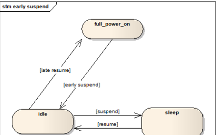 如何選擇文件系統(tǒng)：EXT4、Btrfs 和 XFS