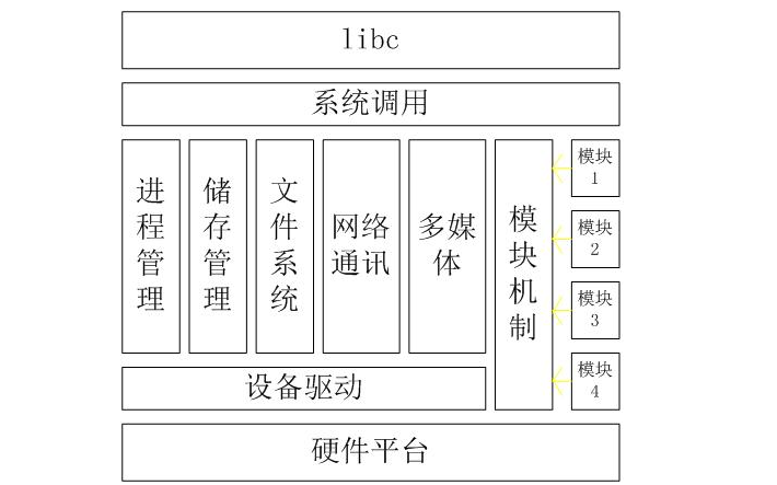 <b class='flag-5'>Linux</b><b class='flag-5'>内核定时器</b>的详细资料概述