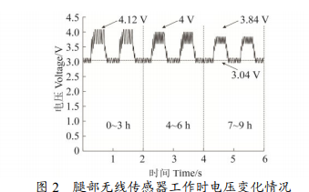 如何使用最优二叉<b>决策树</b>分类<b>模型</b>进行奶牛运动行为的识别