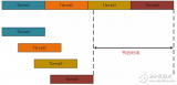 基于<b class='flag-5'>直方圖</b>算法的<b class='flag-5'>FPGA</b>設(shè)計架構(gòu)