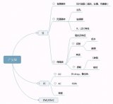 高速设计的基本概念详细资料说明