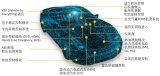 智能化、网联化、新能源化背景下汽车革新技术